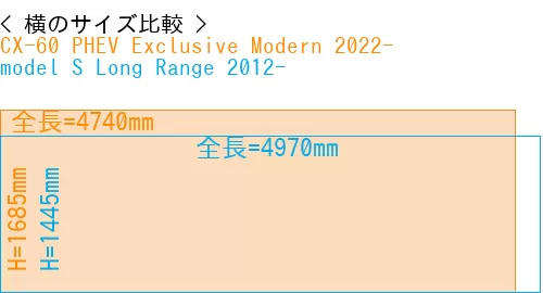 #CX-60 PHEV Exclusive Modern 2022- + model S Long Range 2012-